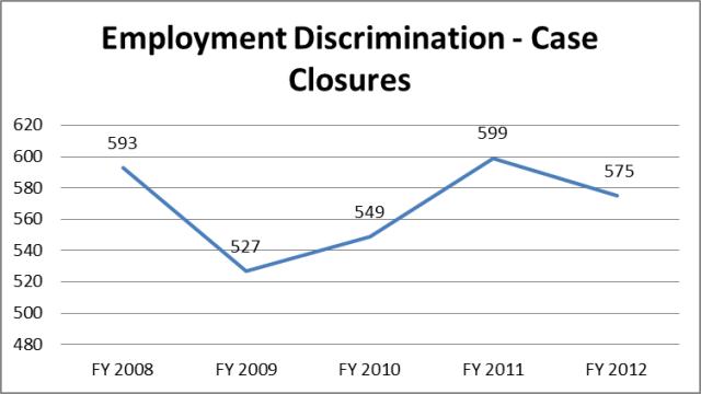 Labor - UALD Case Closures